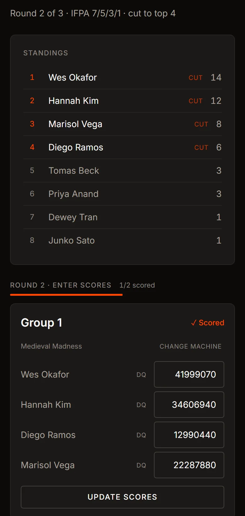 The tournament cockpit on a phone: round 2 of 3, standings with the cut to top 4 marked, and group 1's scores saved